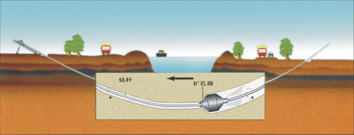 重庆过河机械非开挖